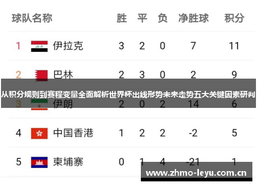 从积分规则到赛程变量全面解析世界杯出线形势未来走势五大关键因素研判